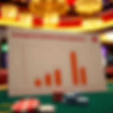 Chart highlighting strategies for optimizing casino gaming experience