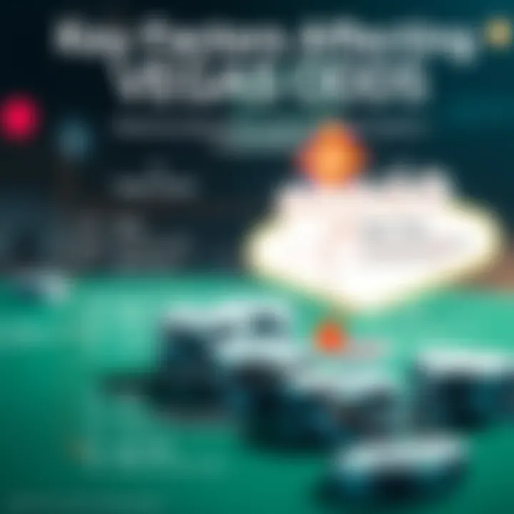 Key Factors Affecting Vegas Odds Infographic outlining key factors impacting Vegas odds